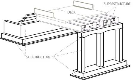 Fast Facts - Bridge Diagram